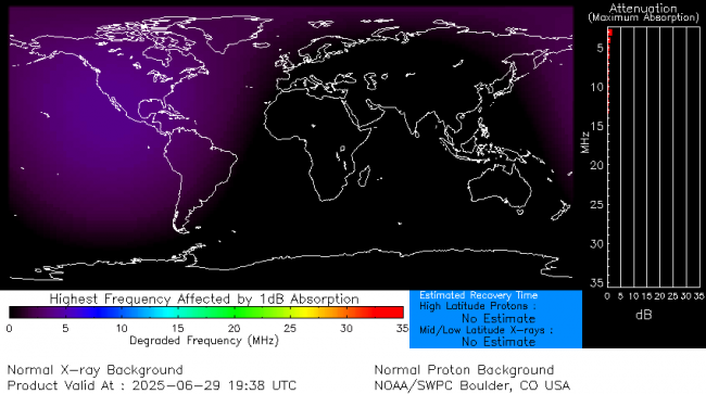 Latest D-Region Absorption Prediction Model